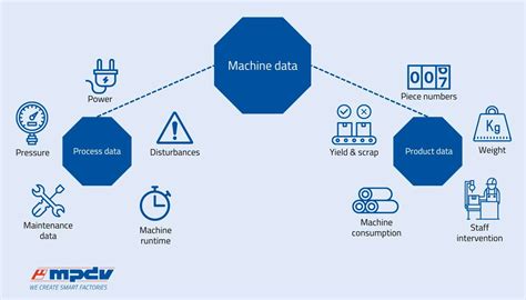 machine data collection software